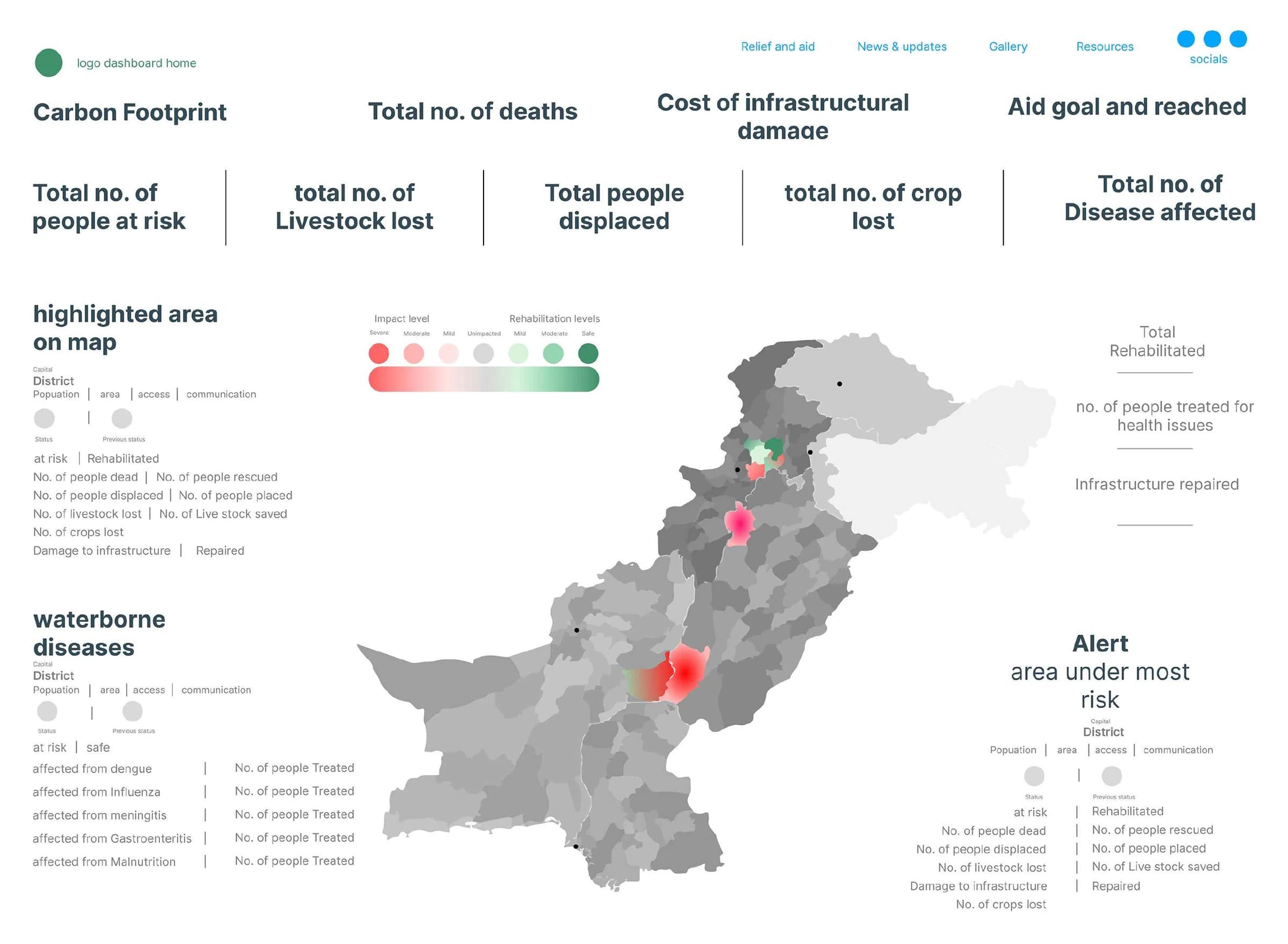 The refined wireframe. Everything is grey or black except the map, where a few districts show red for impact and green for rehabilitation, on a scale from severe impact to safe. Panels list the figures for a highlighted area, waterborne diseases and the area under most risk.