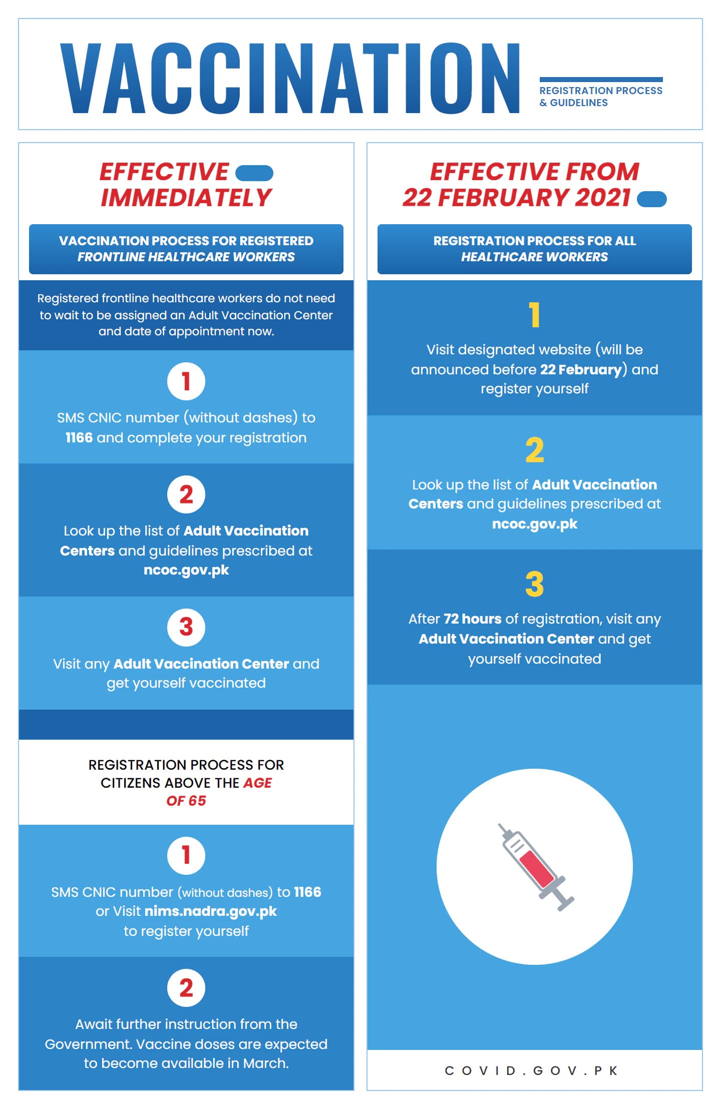 A COVID-19 vaccination registration guide in two blue columns. On the left, the process for registered frontline healthcare workers, effective immediately, and for citizens over 65. On the right, the process for all healthcare workers from 22 February 2021. Each has numbered steps, and the guide ends with covid.gov.pk.