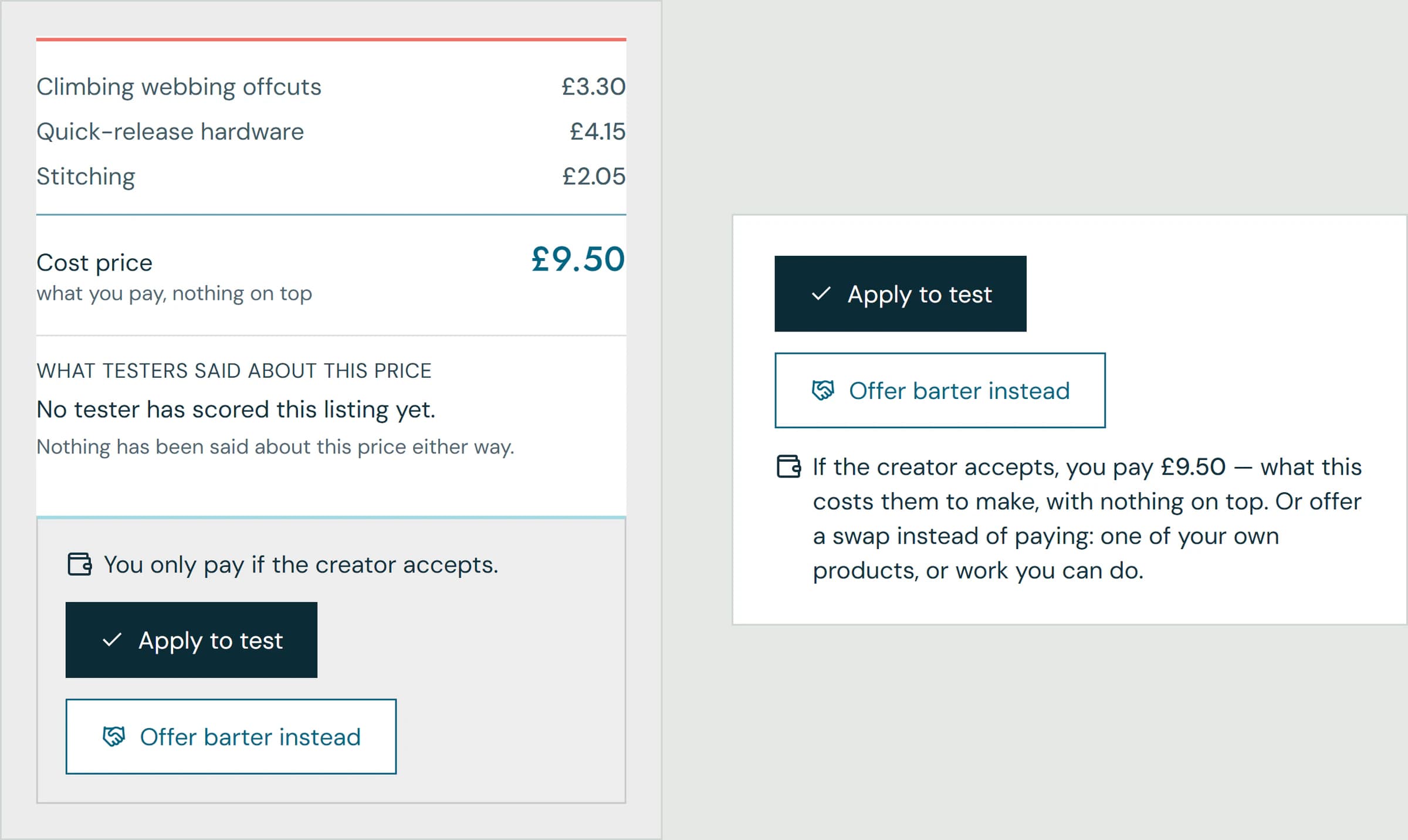 A listing’s cost breakdown: climbing webbing offcuts £3.30, quick-release hardware £4.15, stitching £2.05, and a cost price of £9.50, what you pay, nothing on top. Below it, “You only pay if the creator accepts” above an Apply to test button. Beside it, the line under the buttons: if the creator accepts, you pay £9.50, what this costs them to make, with nothing on top.